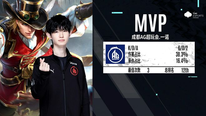 等焦点